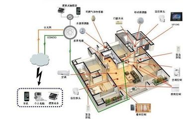 物聯網設備的設計及其在智慧城市、工業與農業中的應用案例分析