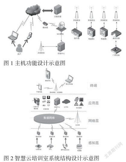 基于物聯(lián)網(wǎng)的智慧云培訓(xùn)室后臺(tái)實(shí)時(shí)檢測(cè)調(diào)節(jié)系統(tǒng)與物聯(lián)網(wǎng)設(shè)備設(shè)計(jì)