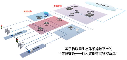 物聯(lián)網(wǎng)設(shè)備設(shè)計(jì)中的系統(tǒng)拓?fù)鋱D、平面布局與正負(fù)極設(shè)計(jì)要點(diǎn)
