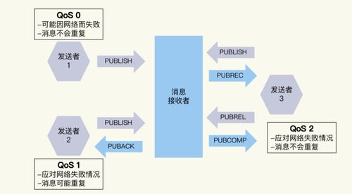 物聯(lián)網(wǎng)設(shè)備的第一語(yǔ)言 MQTT協(xié)議初探與物聯(lián)網(wǎng)設(shè)備設(shè)計(jì)
