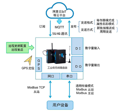 基于MQTT協(xié)議的物聯(lián)網(wǎng)設(shè)備應(yīng)用指南