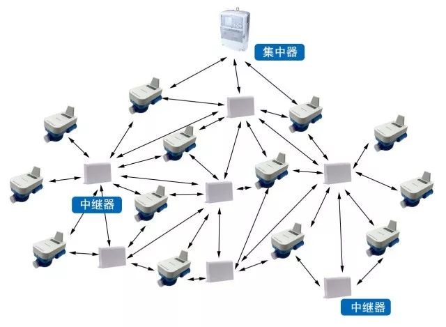 基于新型LoRa技術(shù)的無(wú)線通信模塊設(shè)計(jì) 賦能智能物聯(lián)網(wǎng)發(fā)展