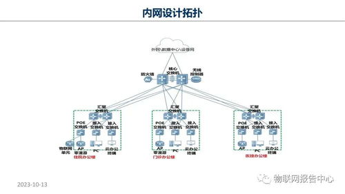 智慧醫(yī)院項(xiàng)目物聯(lián)網(wǎng)設(shè)計(jì)方案 物聯(lián)網(wǎng)設(shè)備的設(shè)計(jì)