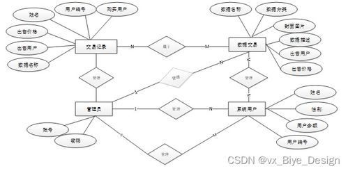 基于區(qū)塊鏈與MySQL的物聯(lián)網(wǎng)數(shù)據(jù)交易系統(tǒng)設(shè)計(jì)