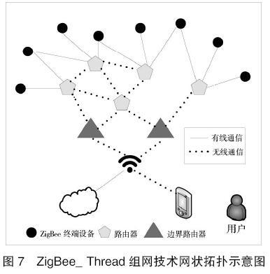 基于移動(dòng)物聯(lián)網(wǎng)的智慧教室設(shè)計(jì)與實(shí)現(xiàn) 物聯(lián)網(wǎng)設(shè)備設(shè)計(jì)