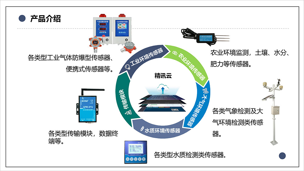 智慧大棚_智慧農(nóng)業(yè)物聯(lián)網(wǎng)解決方案-精訊暢通電子科技