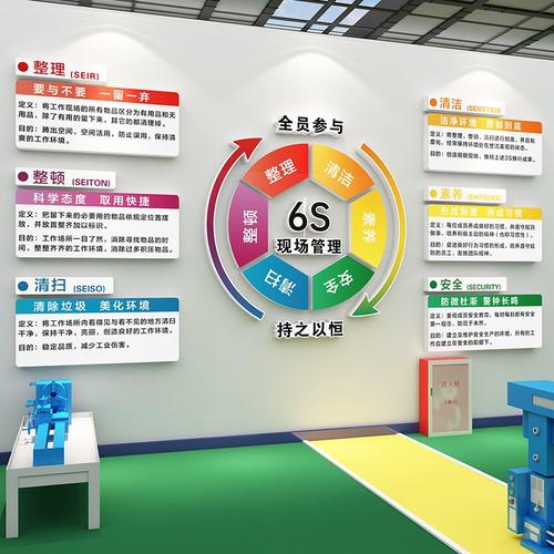 6S管理文化墻與標(biāo)識(shí)牌 工廠安全生產(chǎn)、質(zhì)量標(biāo)語與企業(yè)形象塑造——以汽修行業(yè)為例